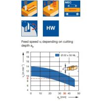 Leitz 005081 Roughing router cutter in turnblade design