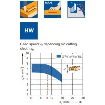 Leitz 041060 Grooving router cutter in turnblade design