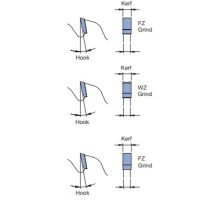 Leitz 165412 Scoring saw blade with adjustable cutting width Altendorf Rapido-system, HW design