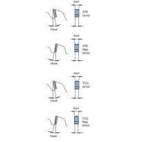 Leitz 737316176 Professional Series Saw blade