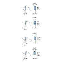 Leitz Professional Series Saw Blades